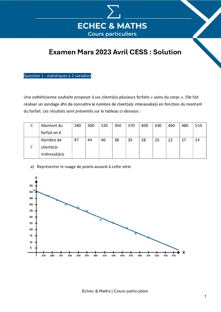 Examen CESS maths Avril 2023 Correction_page-0001.webp