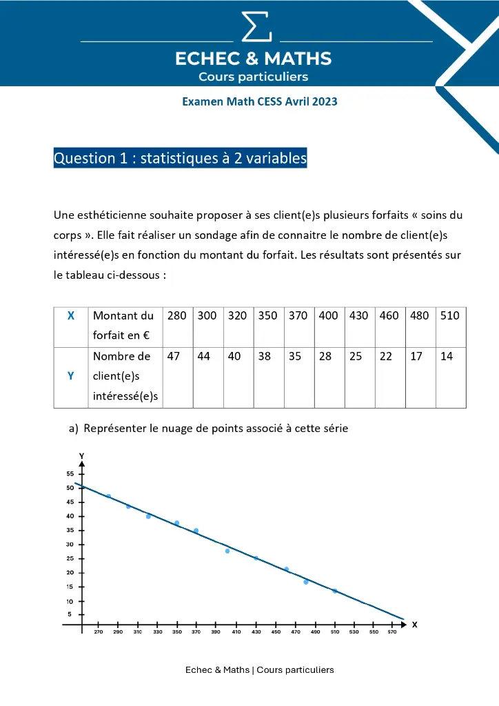 Copie de Exam Math CESS avril 2023 Correction-1_page-0001.webp